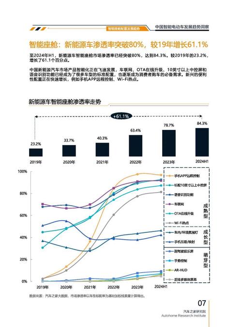 成都312起亚对未来市场的预测，名爵汽车品牌文化的传播